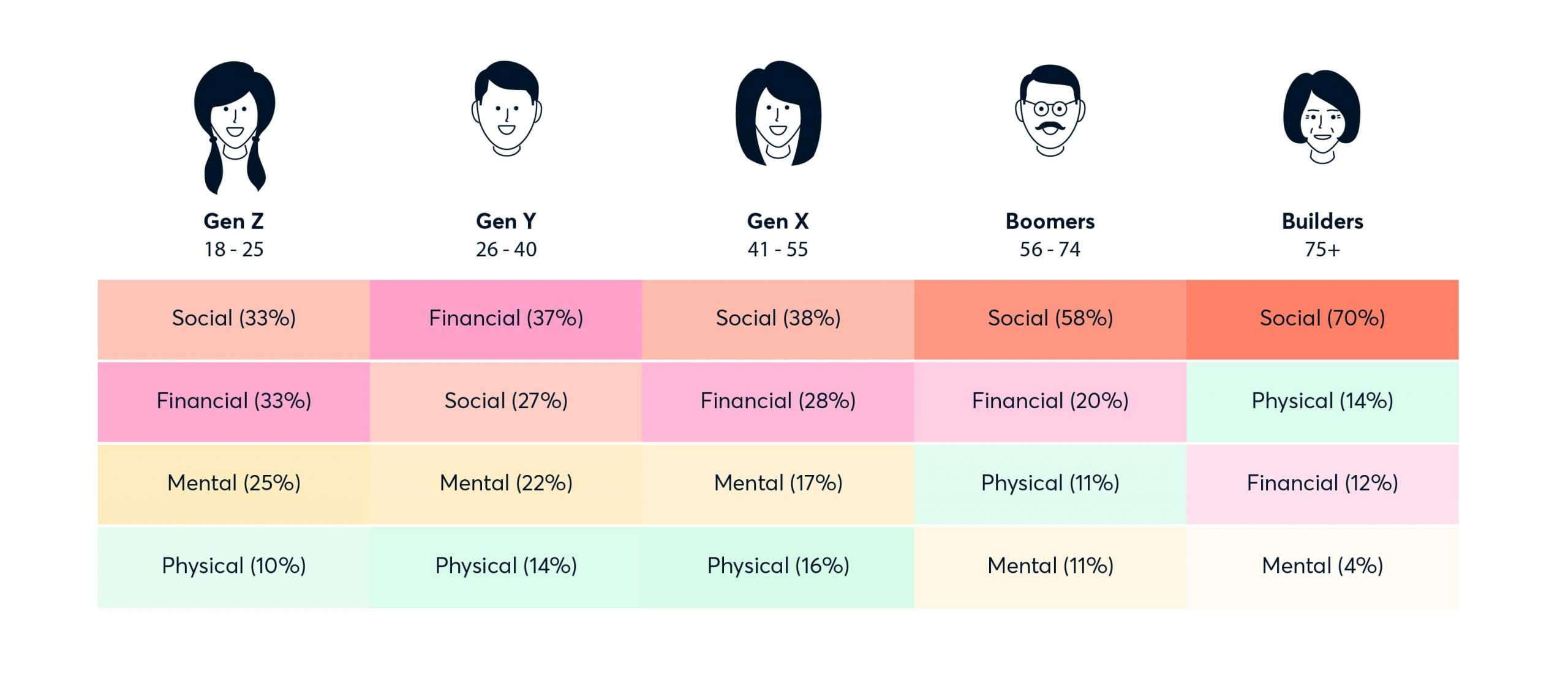 illustrative graphic