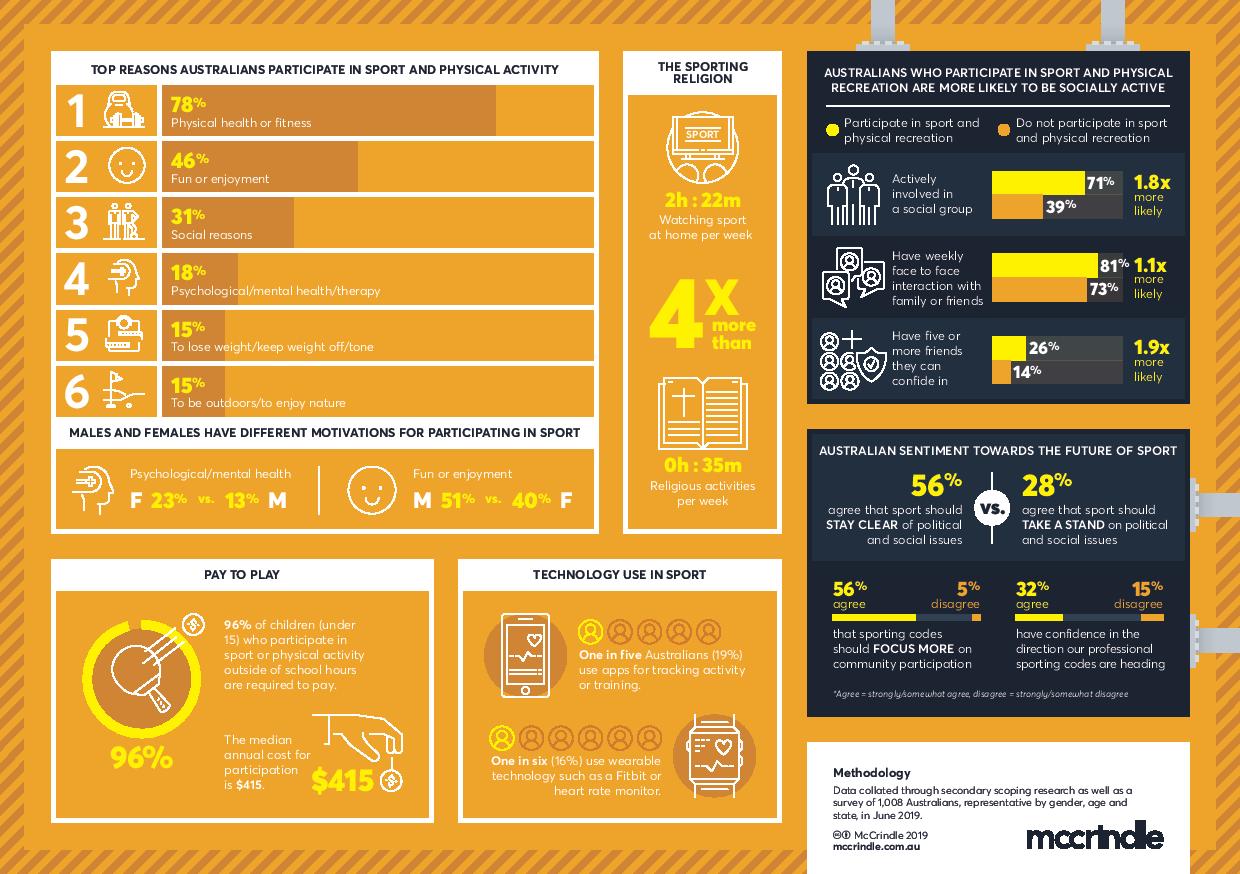 Sporting infograph 2