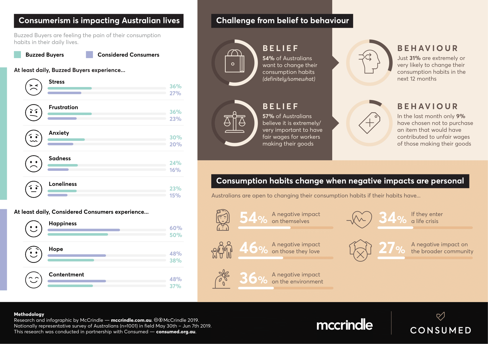 infographic two