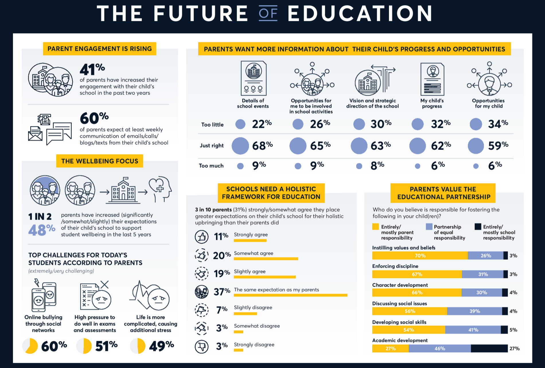 Infographic 1