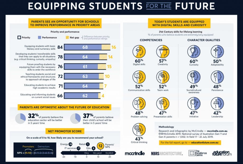 Infographic 2
