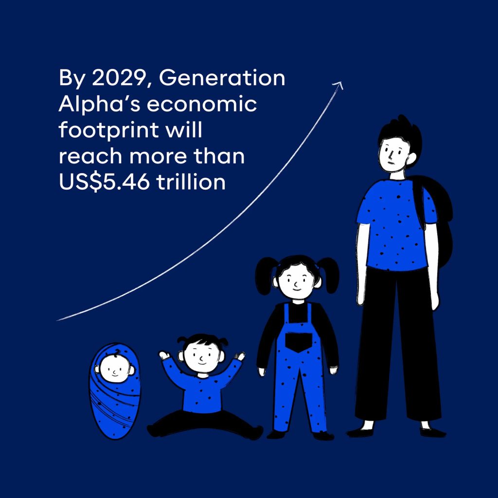 Generation-Alphas-purchasing-power