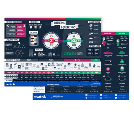 Infographic