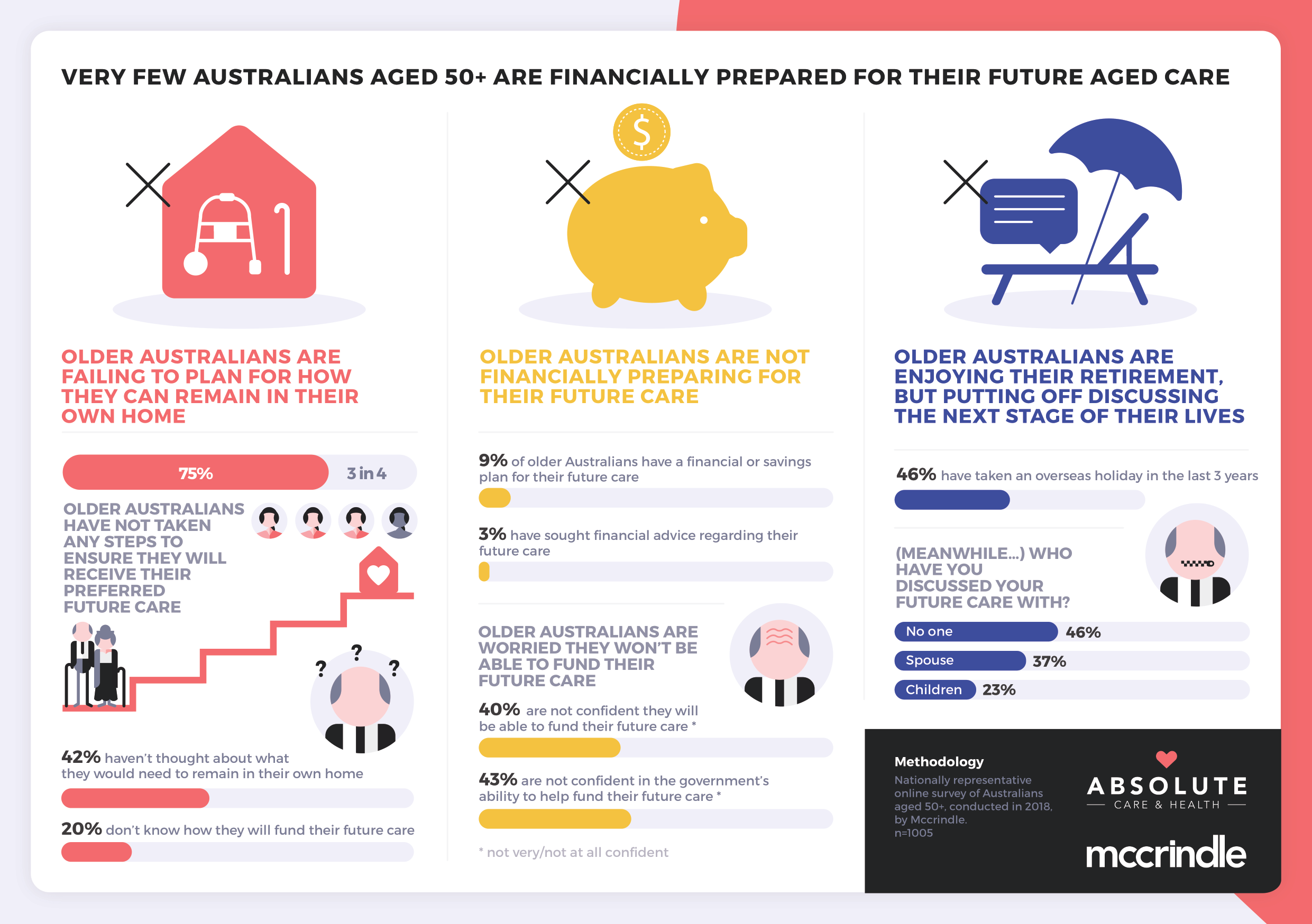 Morell ACH infographic