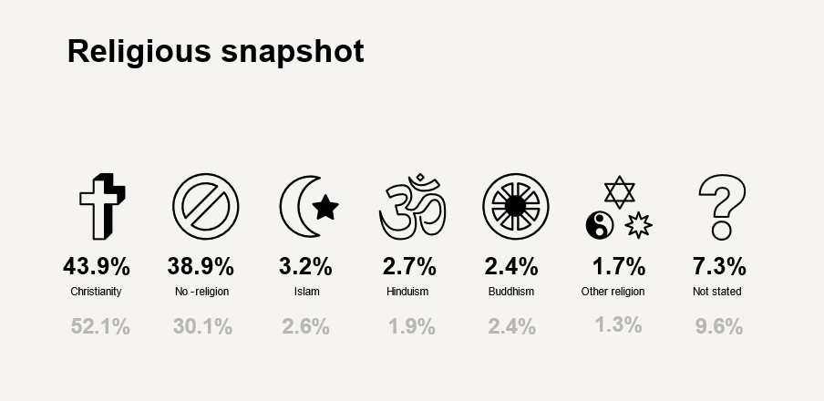 Religious-snapshot