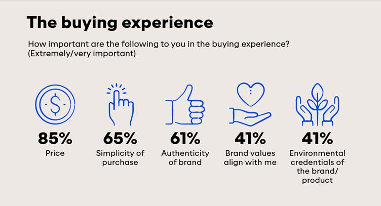 The Buying Experience