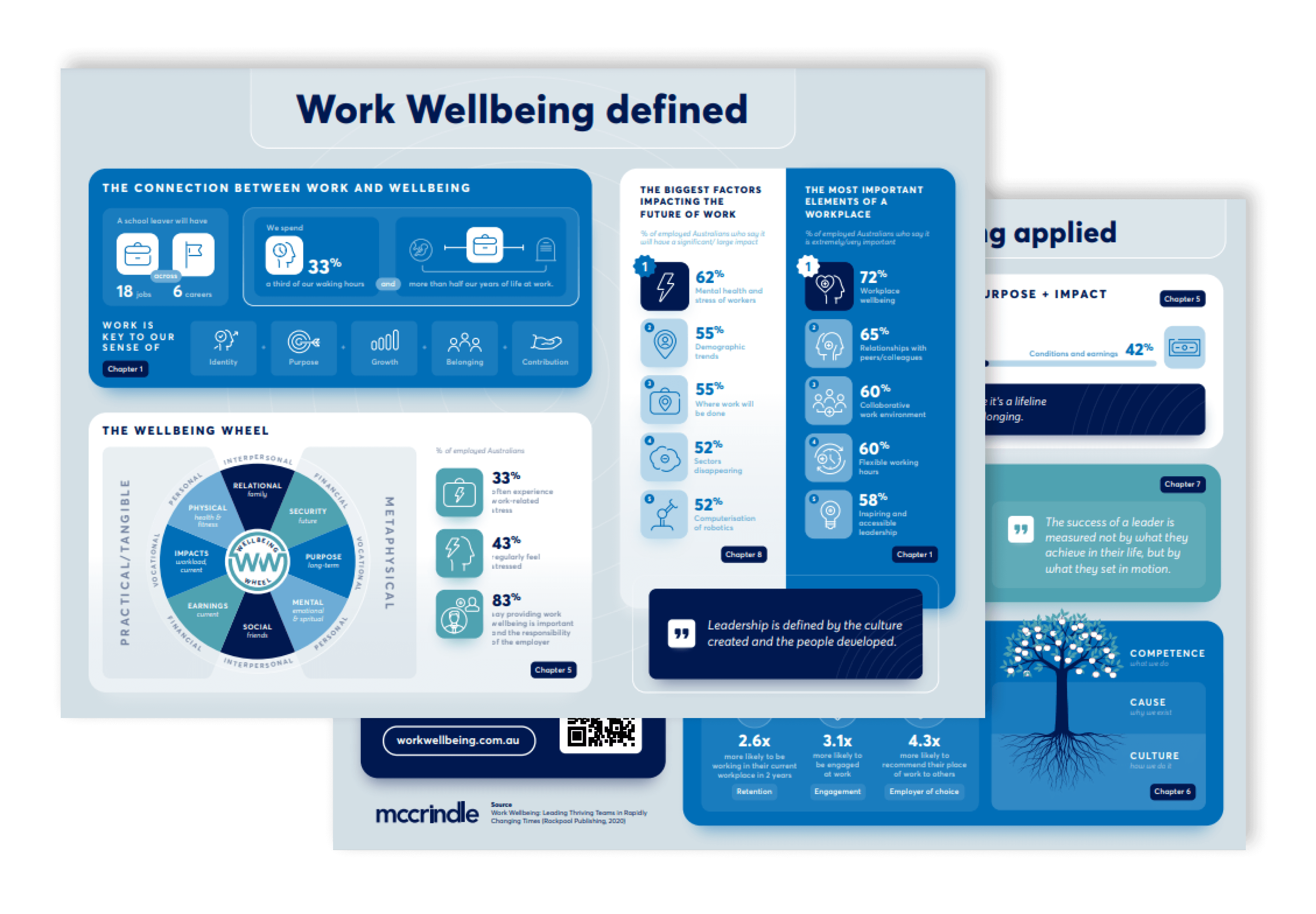 Work wellbeing