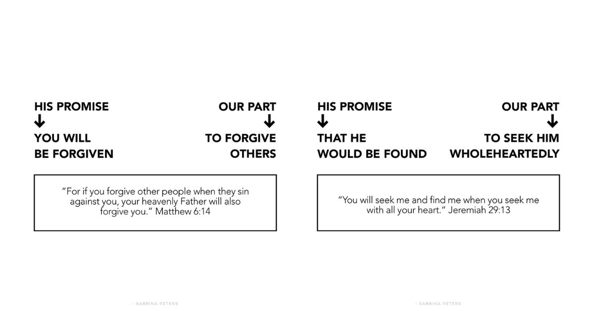 matthew 6:14. his promise - you will be forgiven, our part - to forgive others. jeremiah 29:13. his promise - that he would be found, our part - to seek him wholeheartedly